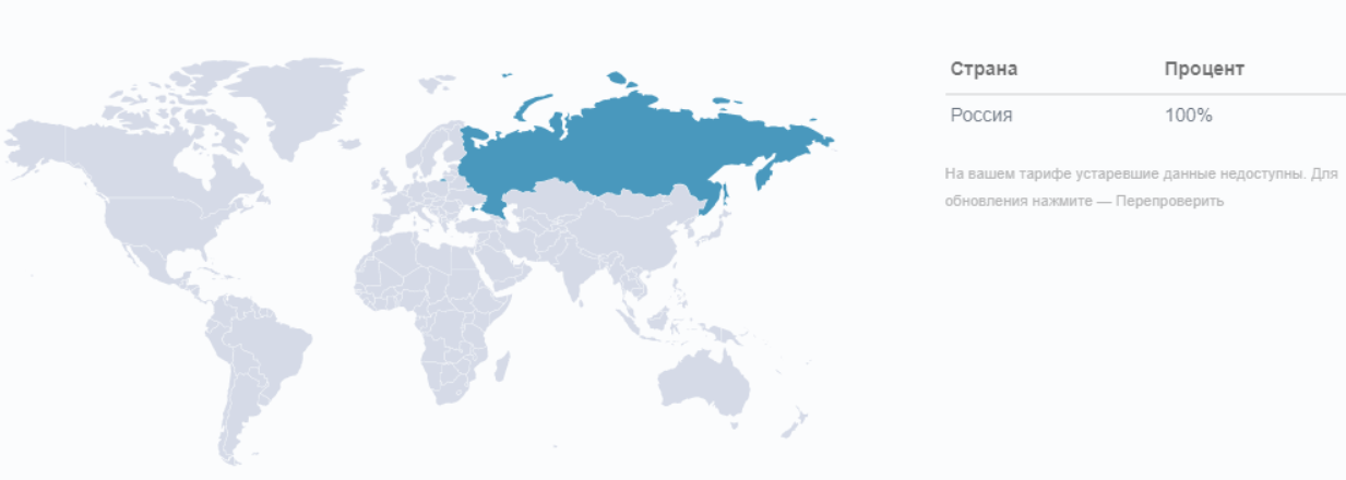 100% посетителей официального сайта Adamant Capitals – это россияне